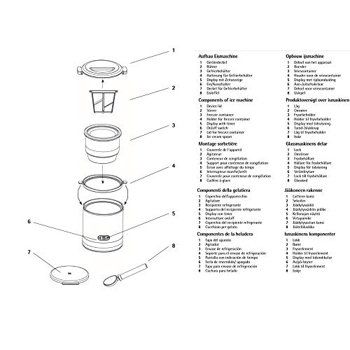 “Eismaschine 3-in-1 – Frozen Joghurt, Sorbet & Eiscreme”